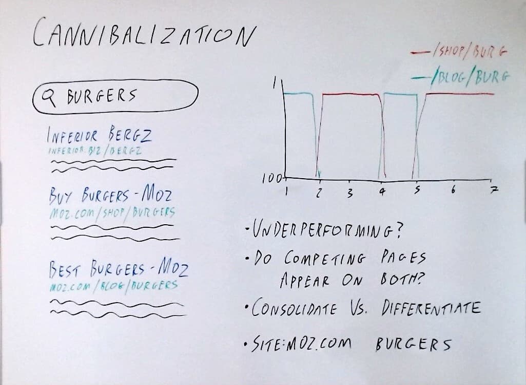 Cannibalization