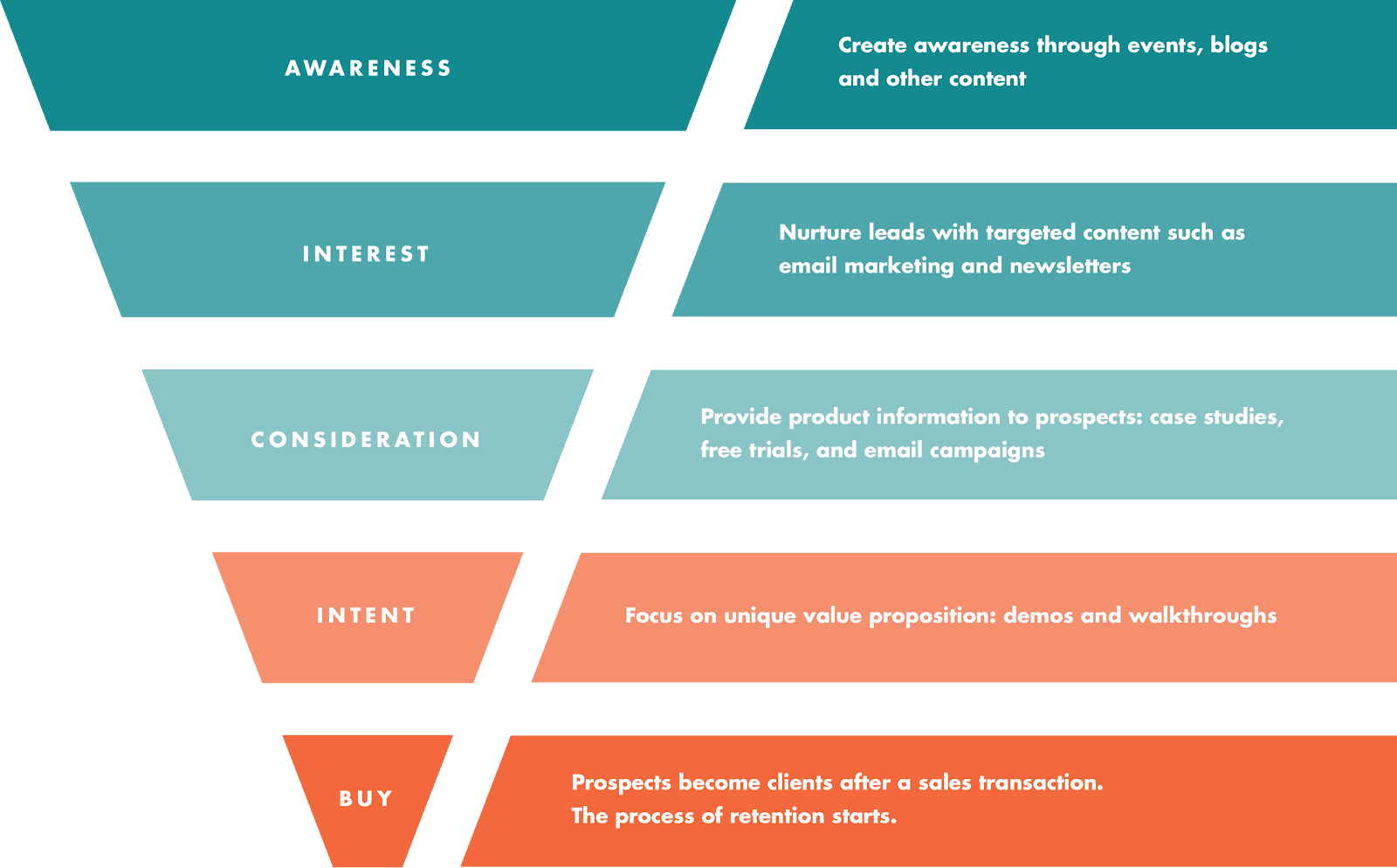 How Our Website Conversion Strategy Increased Business Inquiries by 37%